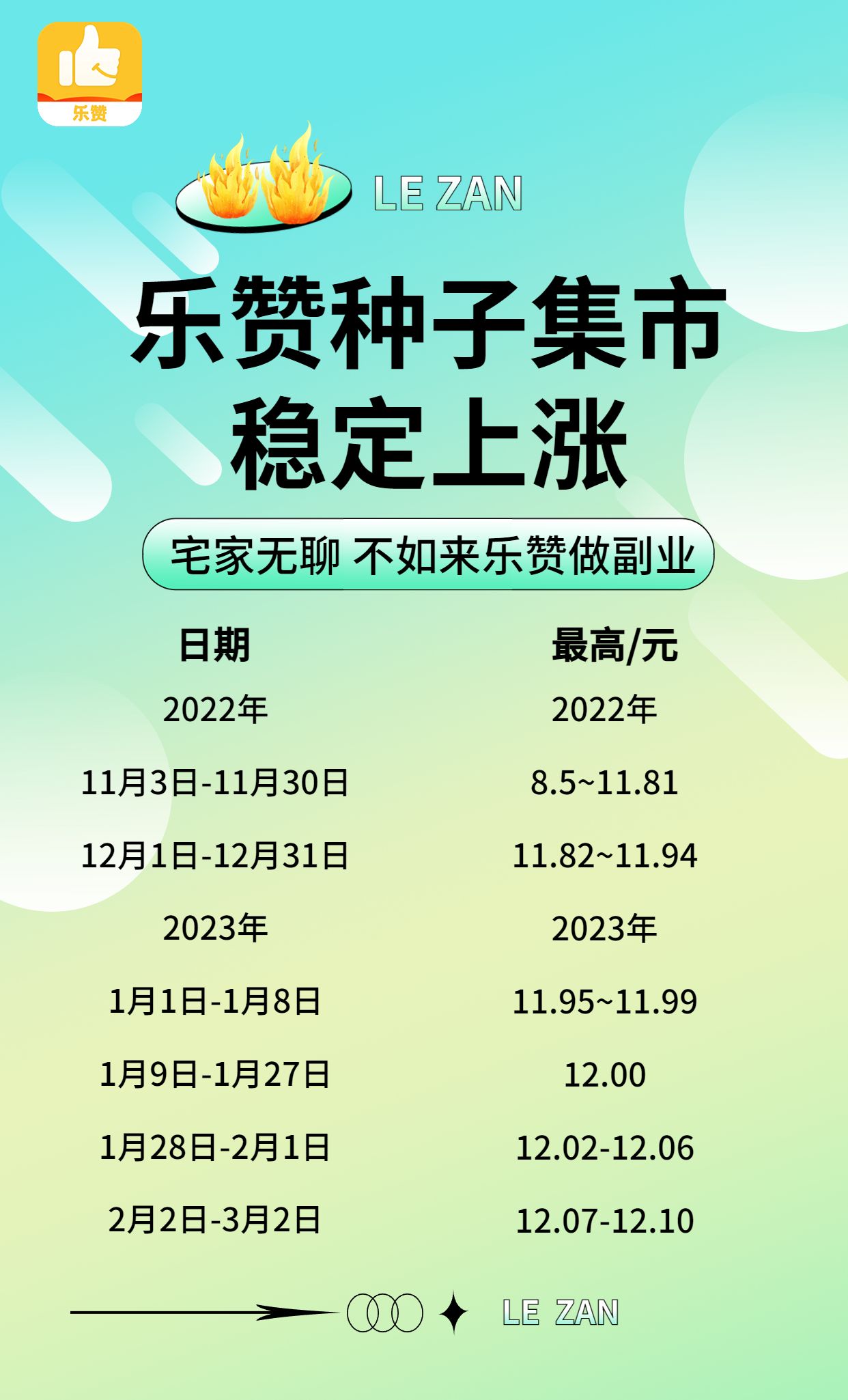 乐生太赞招募直推100人
注测实铭认证完成任8圆红包复头5-汇一线首码网