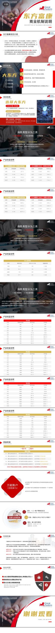 大东方，14号首码开放，三种模式/模块-汇一线首码网