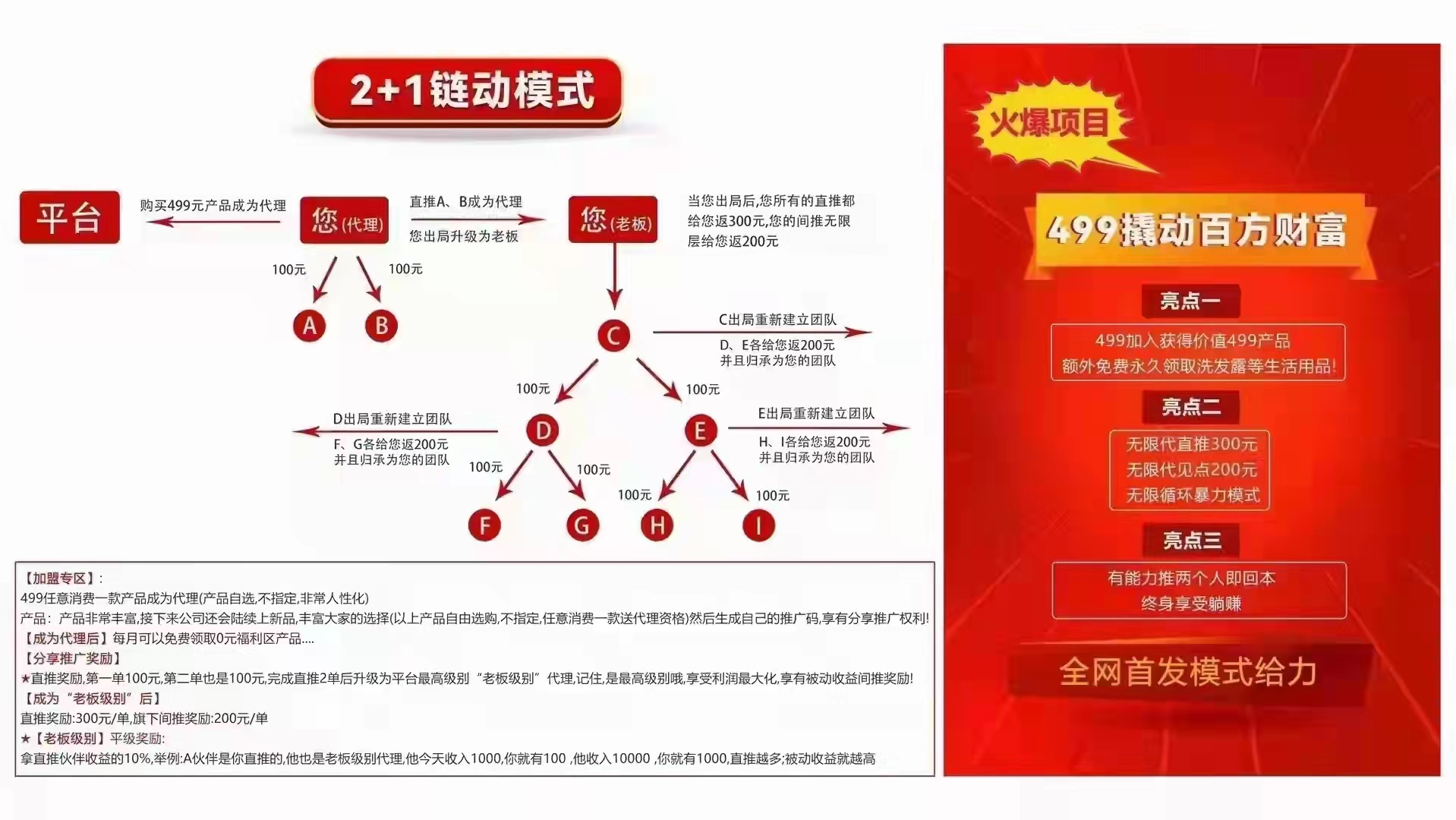 美丽天天秒（涟动2+1）系统模式分析，蕞稳模式（不崩盘）陆亿人科技开发搭建-汇一线首码网