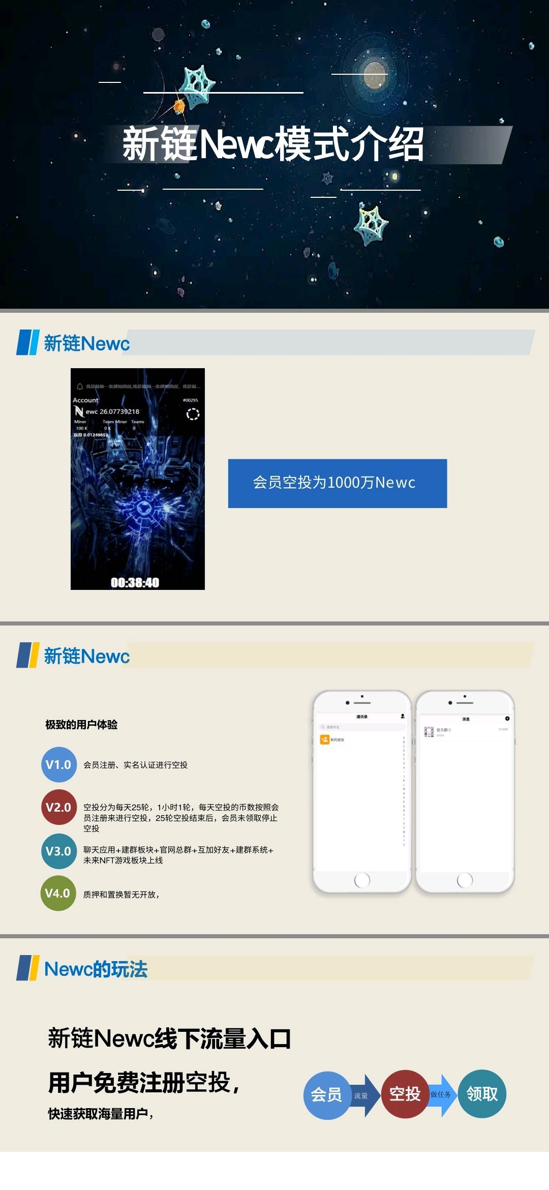 Newc新链挖k 全球同步公平上线-汇一线首码网