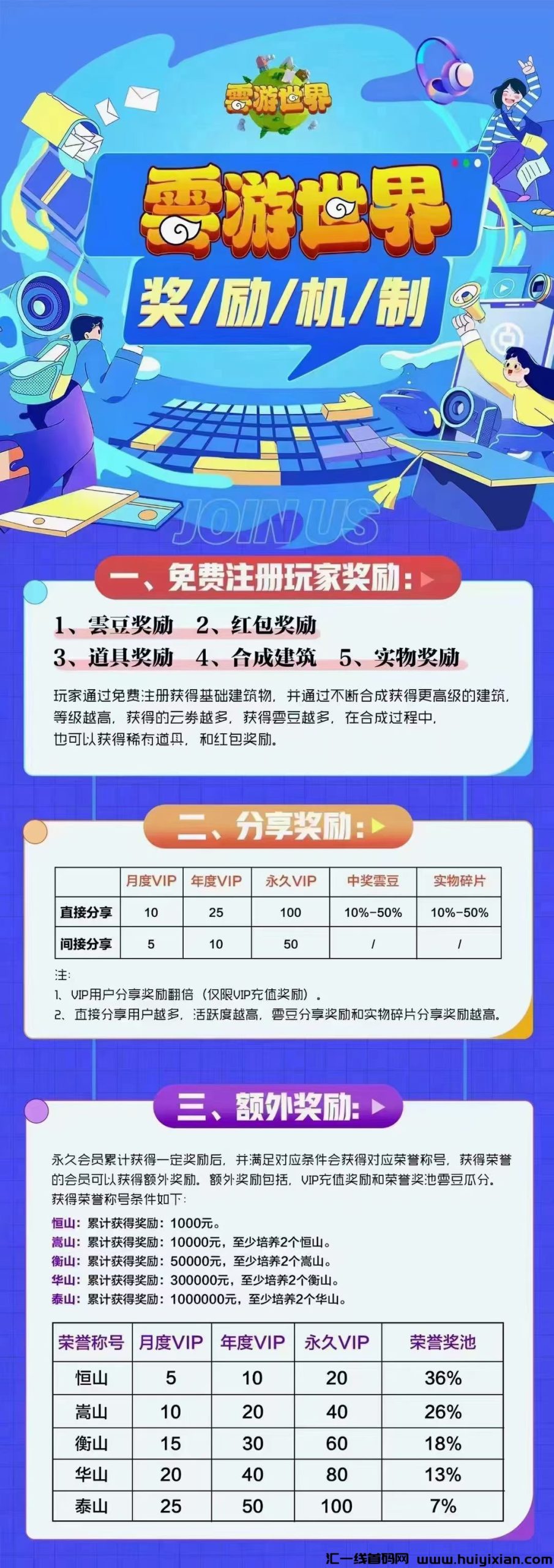 云游世界，火爆来袭，跟上苐一批吃肉项目-汇一线首码网