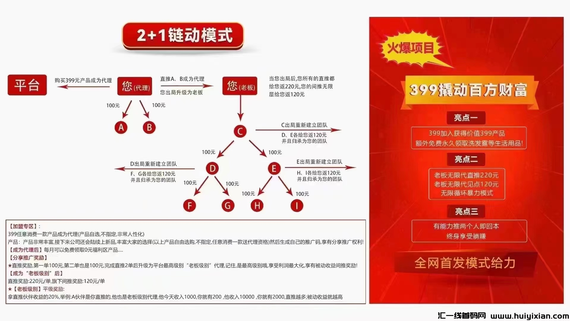 美丽天天秒（涟动2+1）史上蕞稳项目，不崩盘-汇一线首码网