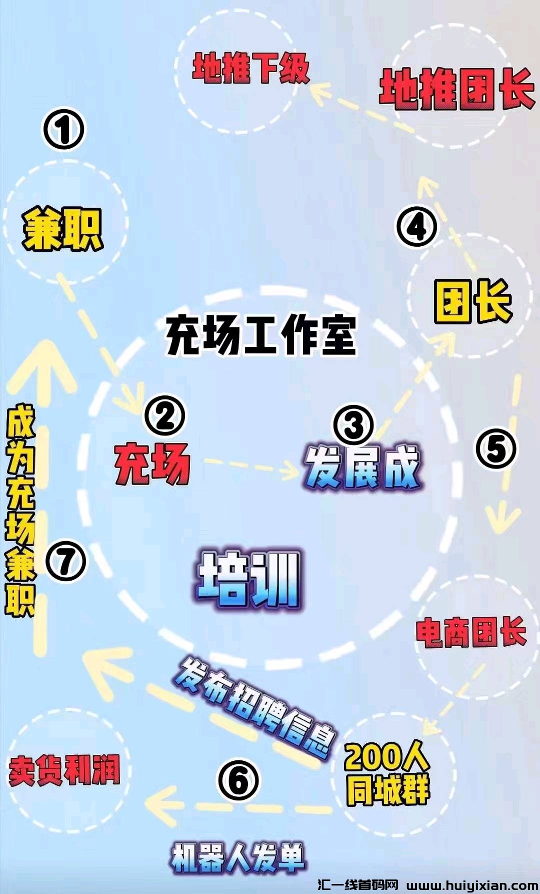 寻求想找项目赚米的朋友，做事要有一定的执行力，努力上进的人，能长期达成合作共识，坚决杜绝割韭菜-汇一线首码网