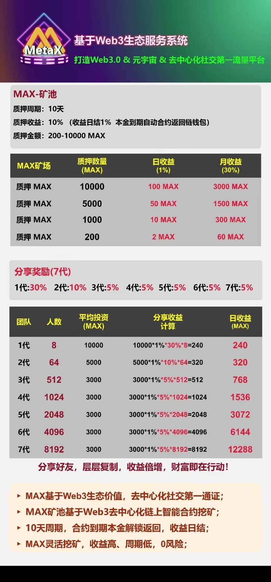 MetaX正式版本上线通知！目前价高！-汇一线首码网