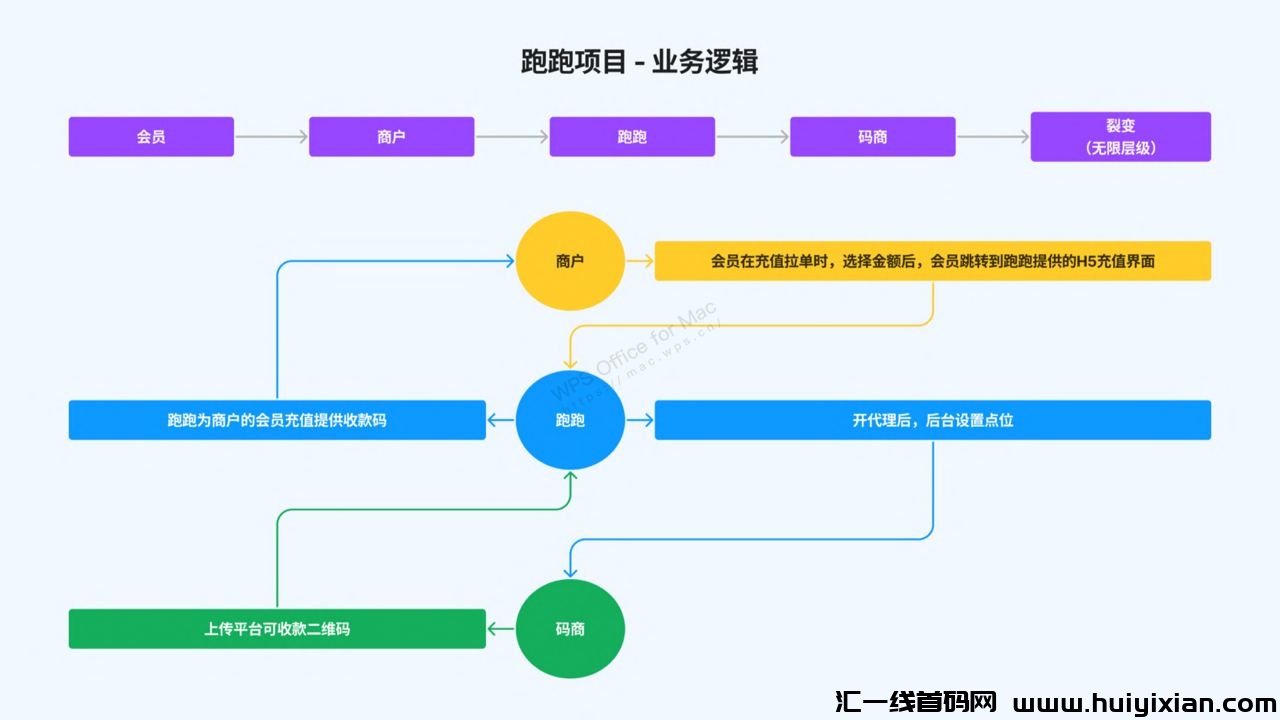 全球蕞强搬砖，每日收入几百以上-汇一线首码网