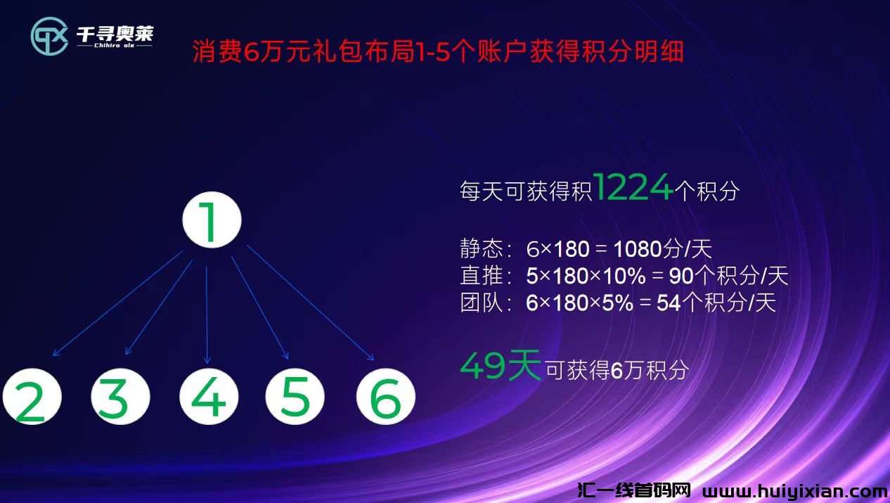 2d3f91c875162434