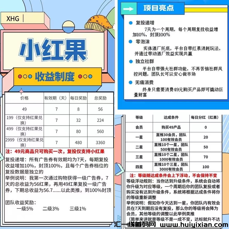 小红果首码对接15号之前上线，黑马项目不容错过扶持到位-汇一线首码网