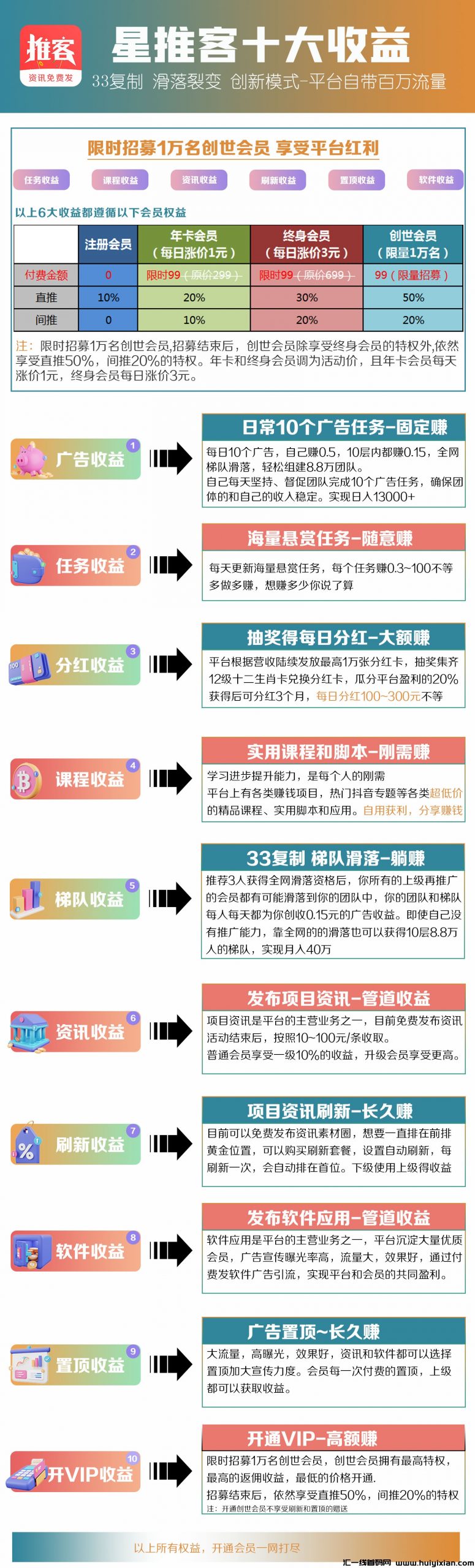 什么是星推客？日入五位数+ 招募-汇一线首码网