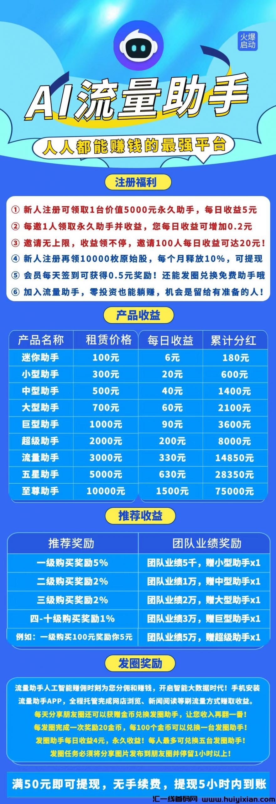 AI流量助手，预热7.2上线，对接各大团队长，有扶持-汇一线首码网