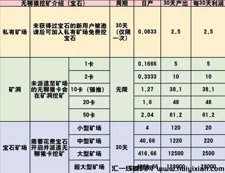 潮玩宇宙的卷轴模式玩法-汇一线首码网