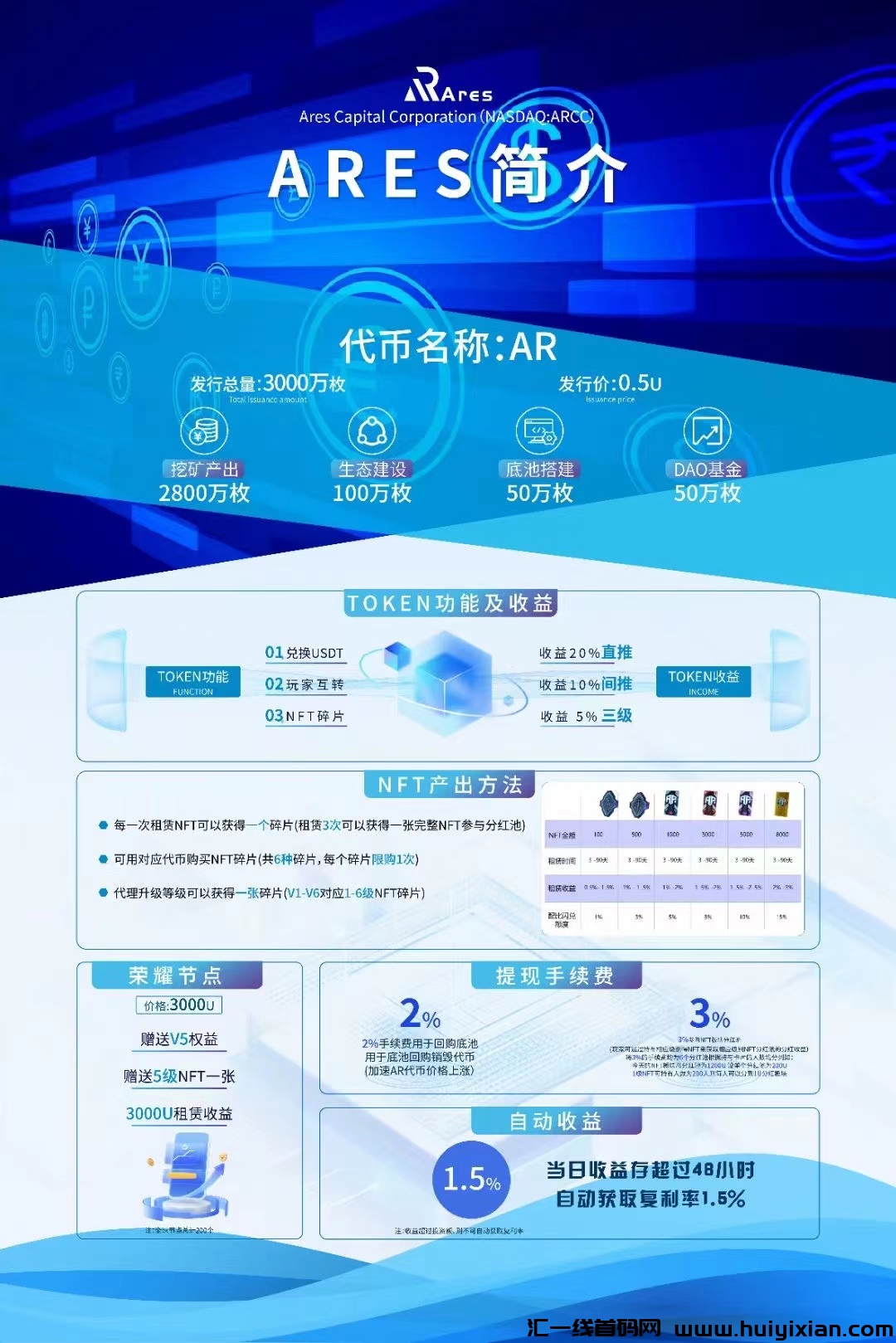 首码ARES阿瑞斯0撸+NFT+分宏，月初上线，对接团队，线下社区-汇一线首码网