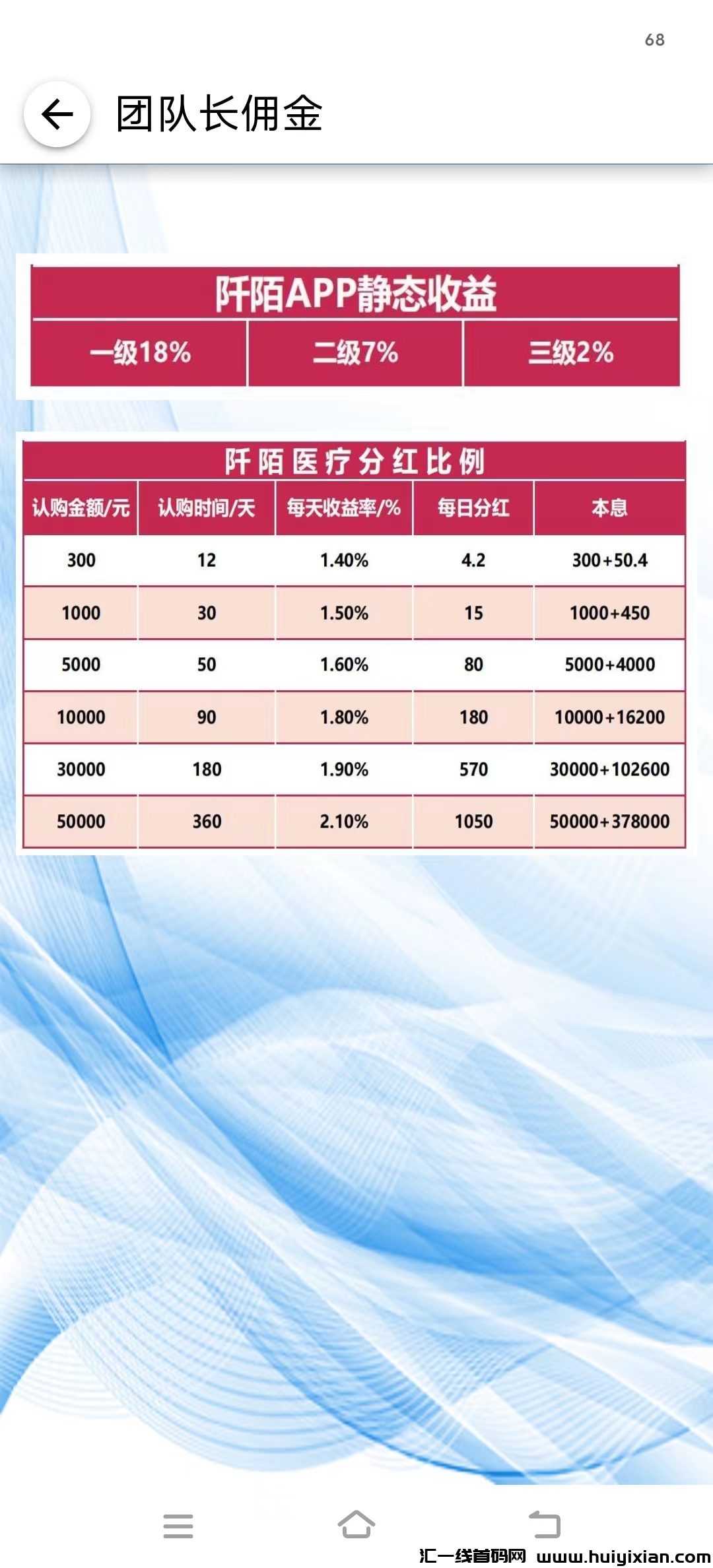 【上海阡陌健康】现已面向大众开放注测，0撸团队福利已到，先注测-汇一线首码网