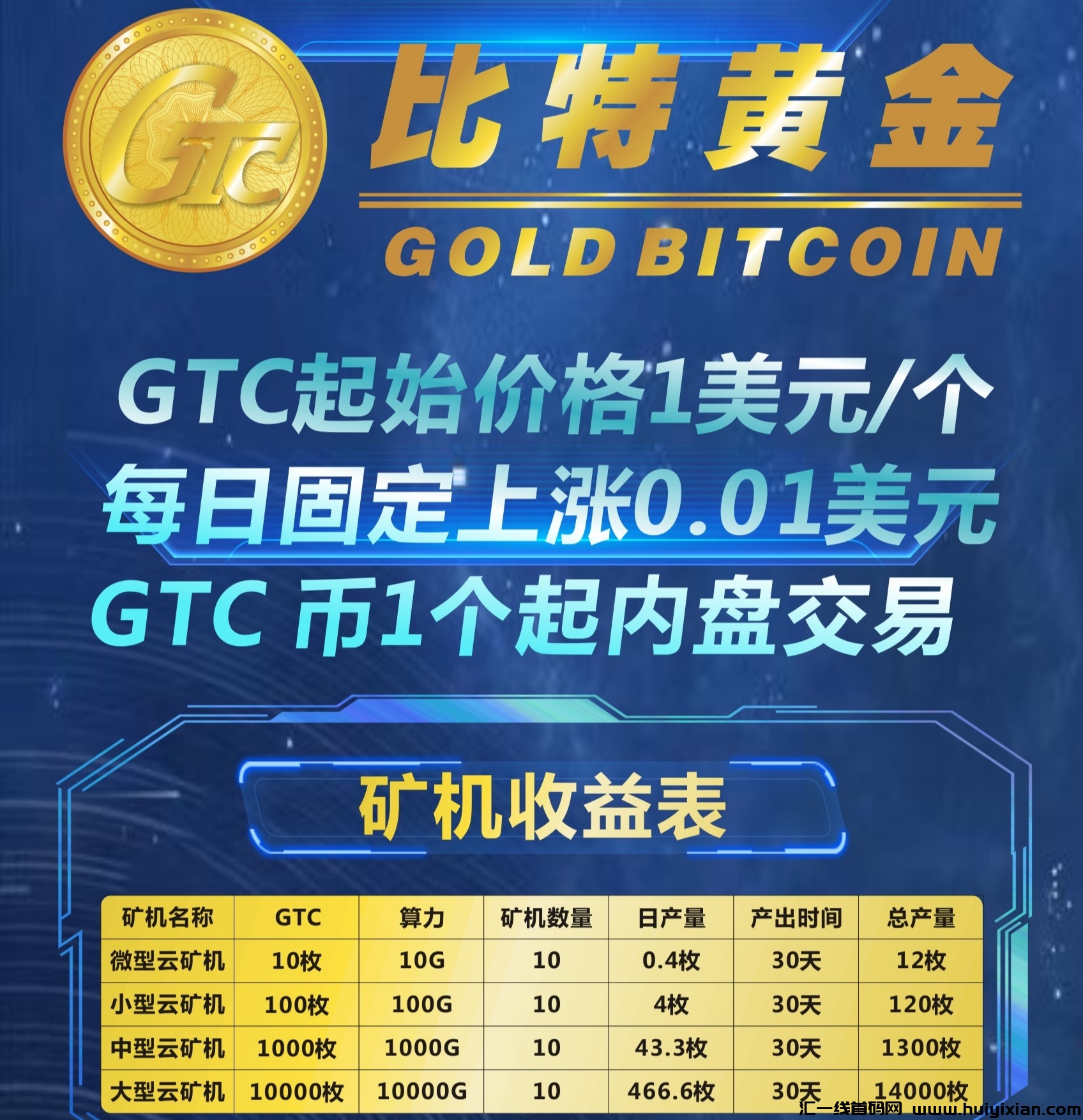 比特黄金GTC~2018年CBT3.0模式-汇一线首码网