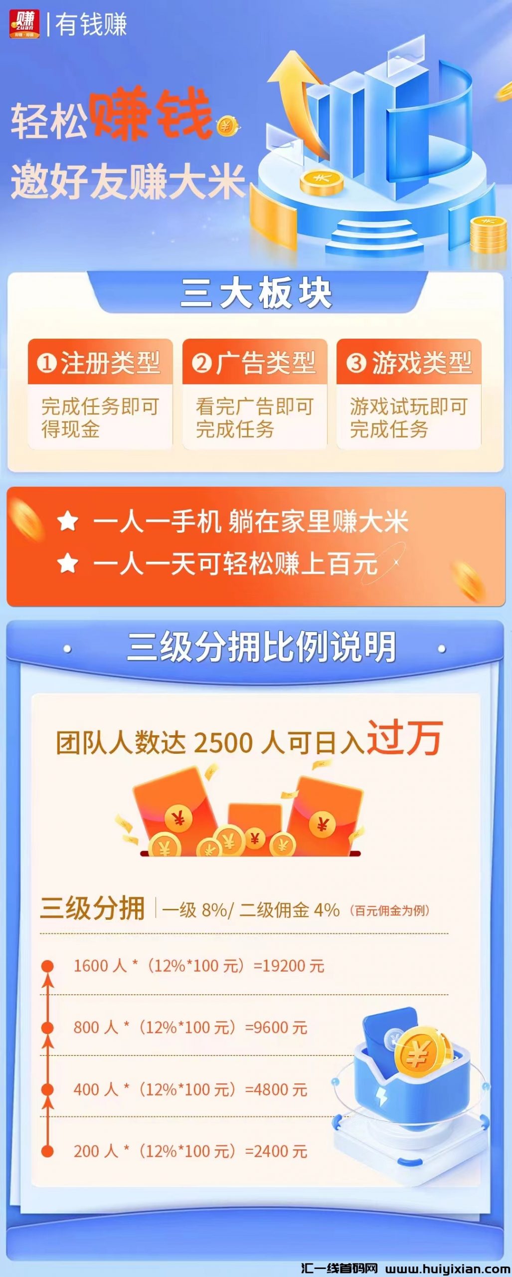 【有钱赚】首码预热7月7号正式上线-汇一线首码网