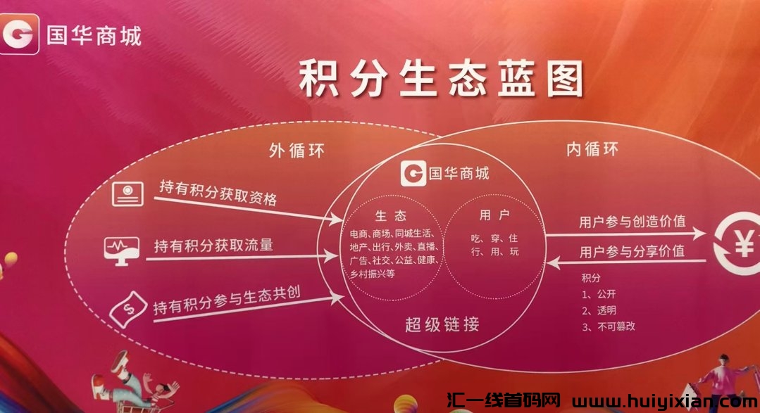 赶紧来抢福利啦！囯华商城邀请好友福利多多！惊喜不断！-汇一线首码网