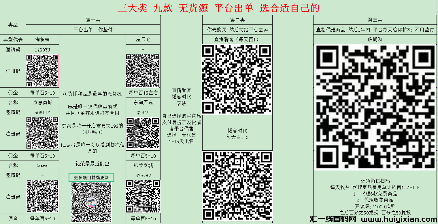 三大类 九款 无货源 平/台出単 选合适自己的-汇一线首码网