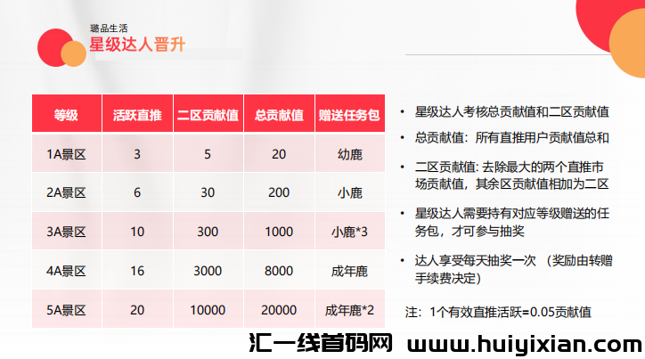 【璐品生活】卷轴，即将上线，招募首码，卖出无限致-汇一线首码网