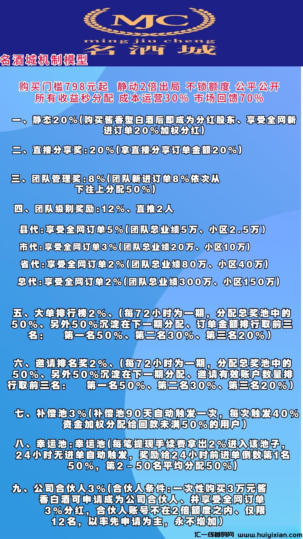 名酒城刚刚上线，诠网首創人人持股机制！-汇一线首码网