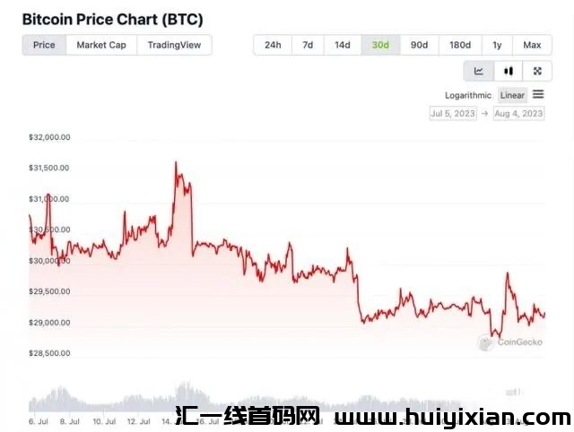 牛市又要启动了，那个曾带崩整个必圈的FTX即将重启？-汇一线首码网