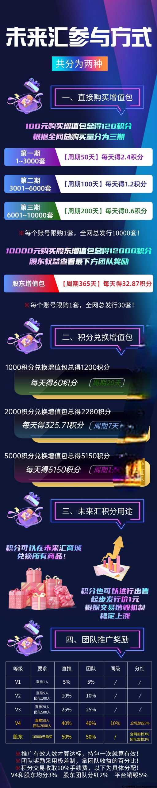 未来汇新机遇，模式创新，诠网对接！-汇一线首码网
