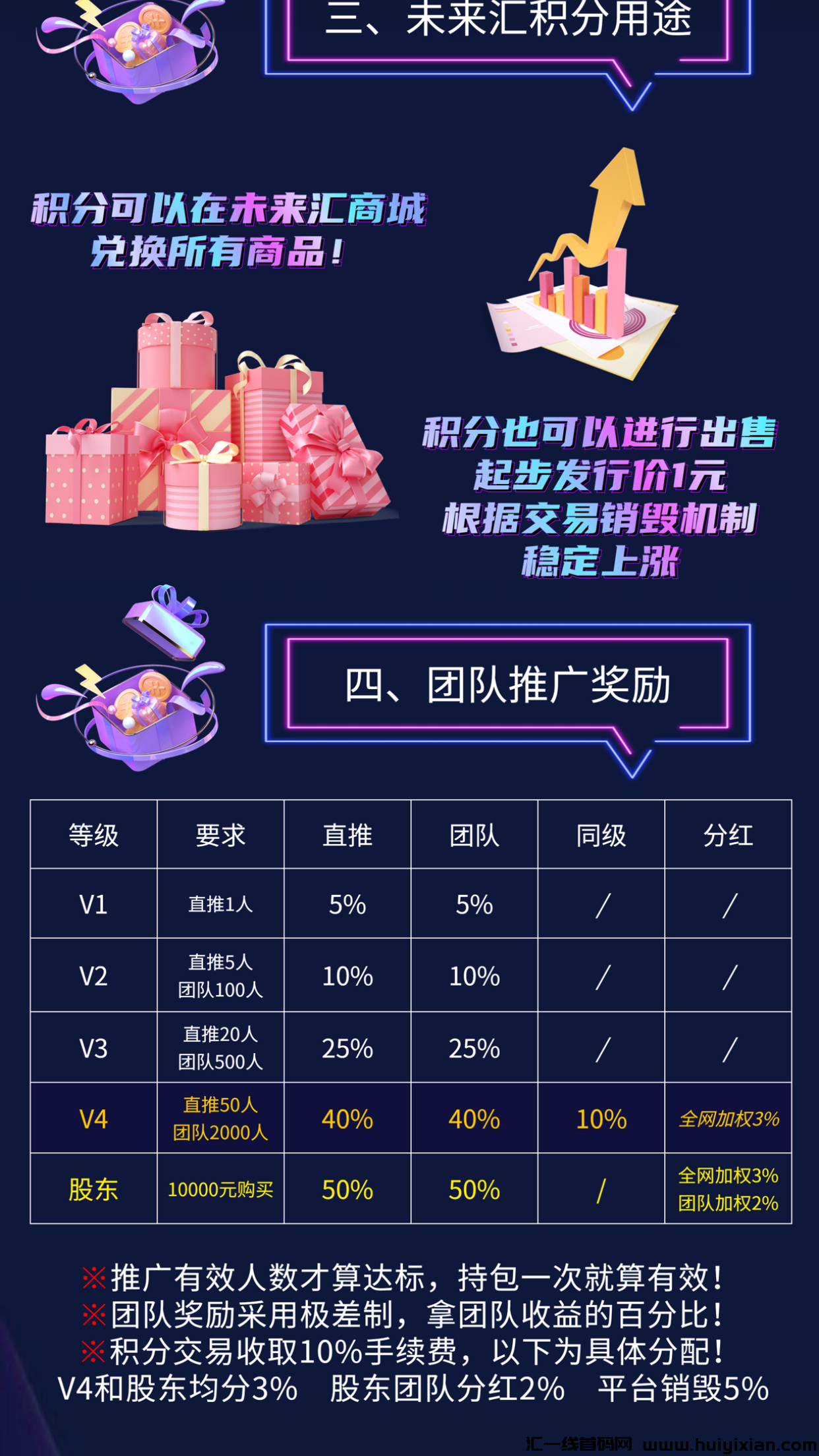 未来汇16号上线，对接团队长，以小博大长线橡木！-汇一线首码网