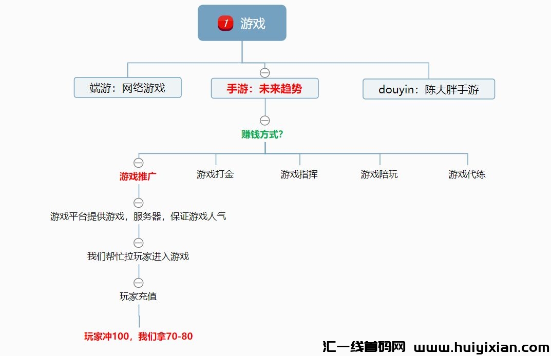 炸裂！手游推广秘籍，一文全解！-汇一线首码网