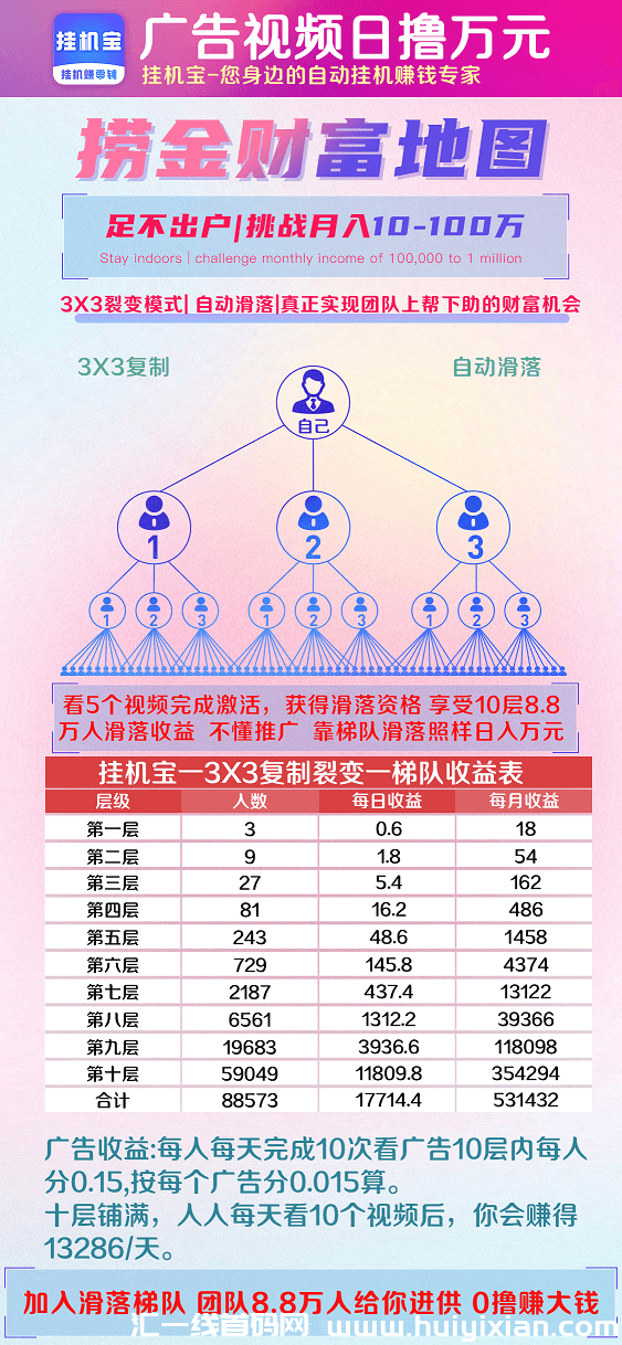 g机宝，零撸必备，三三复智，自动滑落，自动收溢！-汇一线首码网