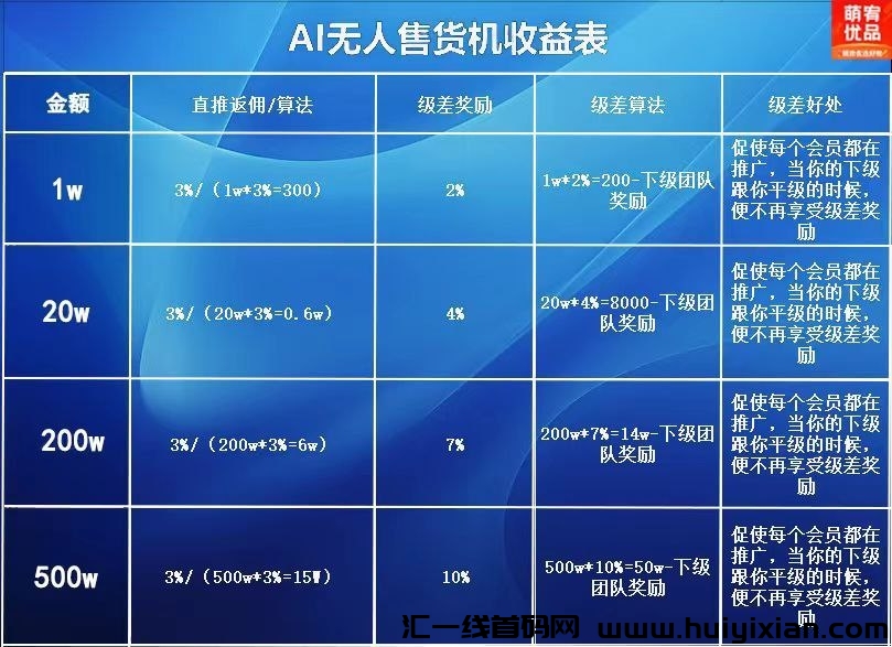 萌宥优品，蕞新无货源电商-汇一线首码网