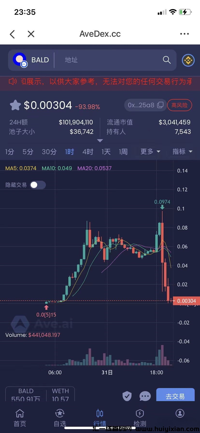 在必圈他两天赚了1.6亿，你24小时亏了2000万！-汇一线首码网