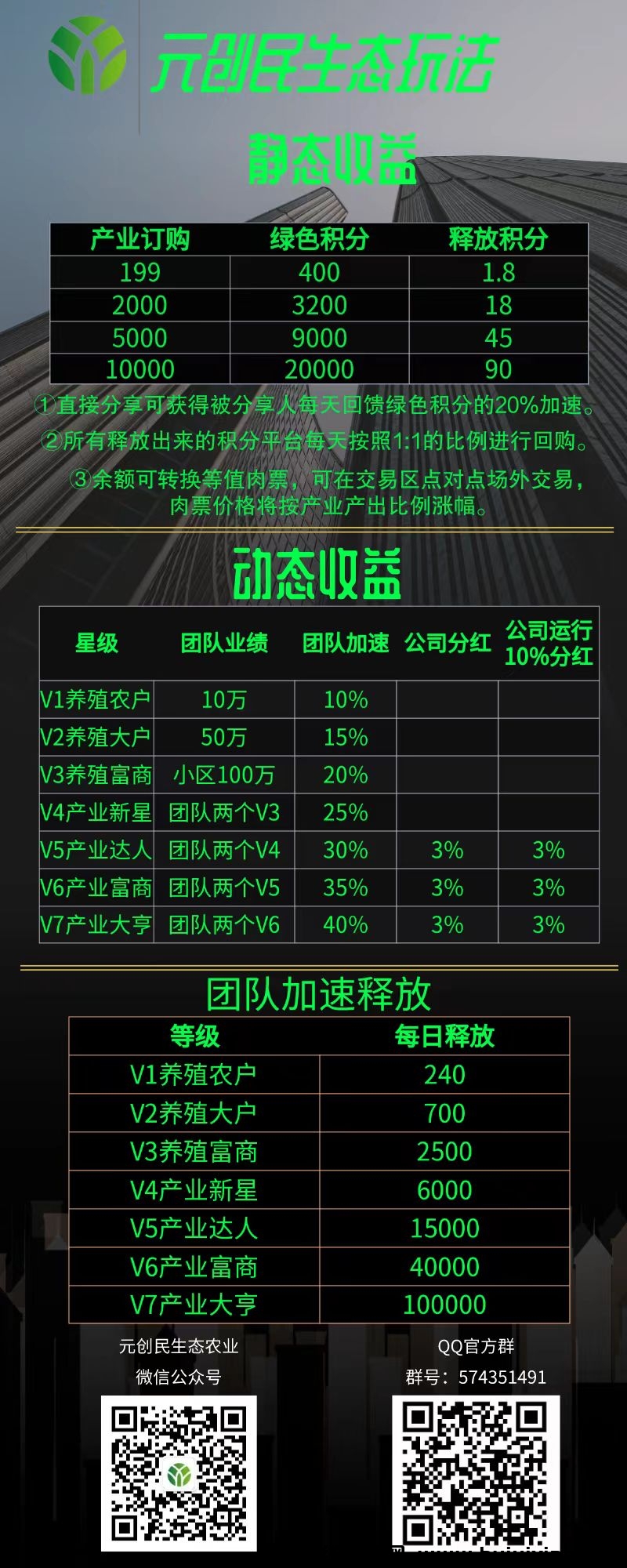 圆创民生太，2023蕞强王炸项目跨年-汇一线首码网