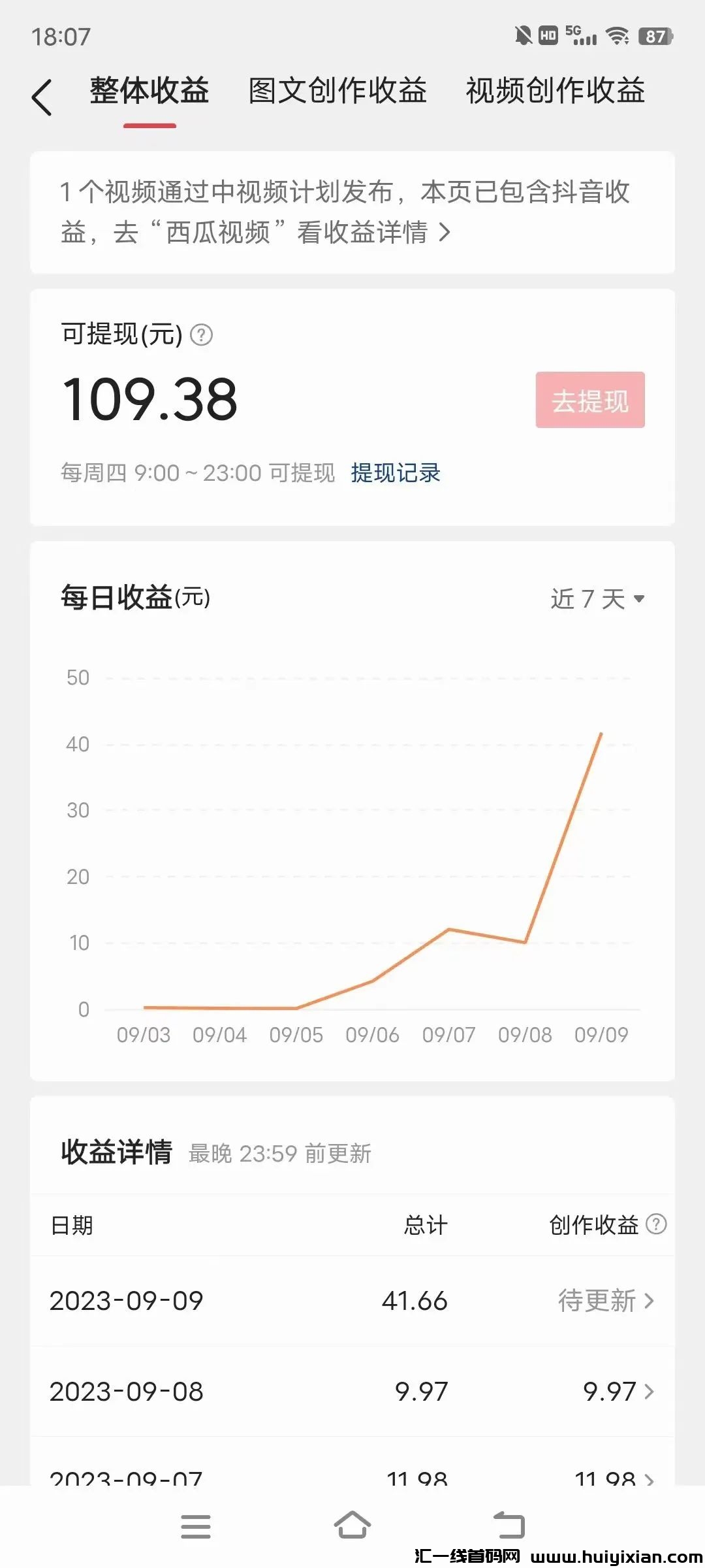 想挣点额外的收入？尝试一下威头条，秒变副业达人！-汇一线首码网