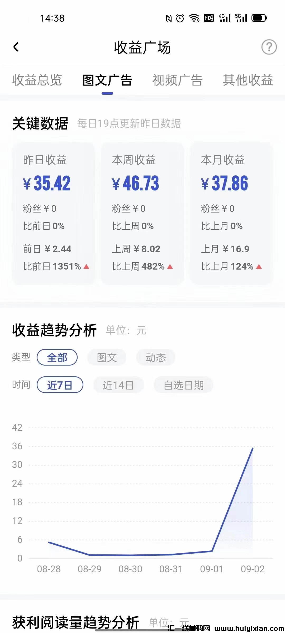 百家号，新机构矩阵日常跟新，长久稳定项目-汇一线首码网