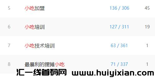 推鉴几个不起眼却非常赚米冷门行业-汇一线首码网