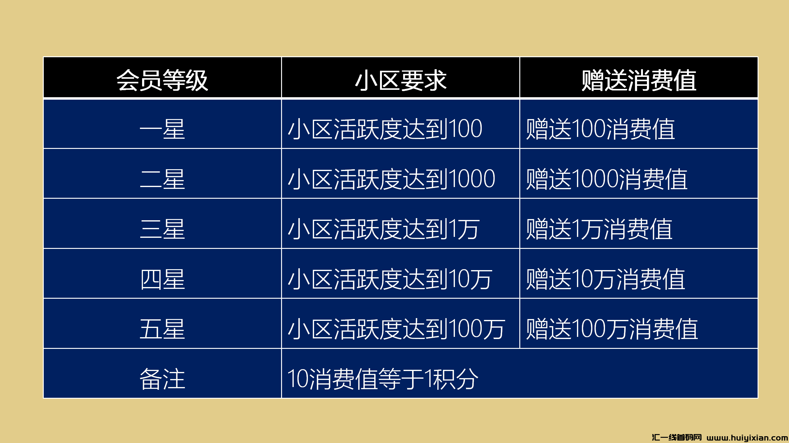 诠网蕞新0撸项目《星时代》内测上线-汇一线首码网