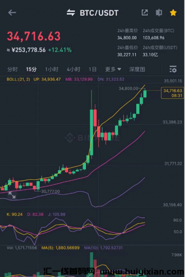 重大利好，牛市要启动了！-汇一线首码网
