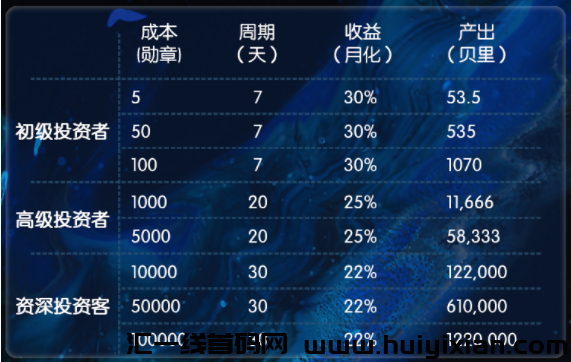 全新APP《航海大时代》预计月底隆重上线-汇一线首码网