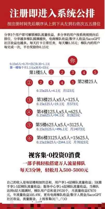 视客集，全新流量变现平台，五五公排首码纯零撸项目-汇一线首码网