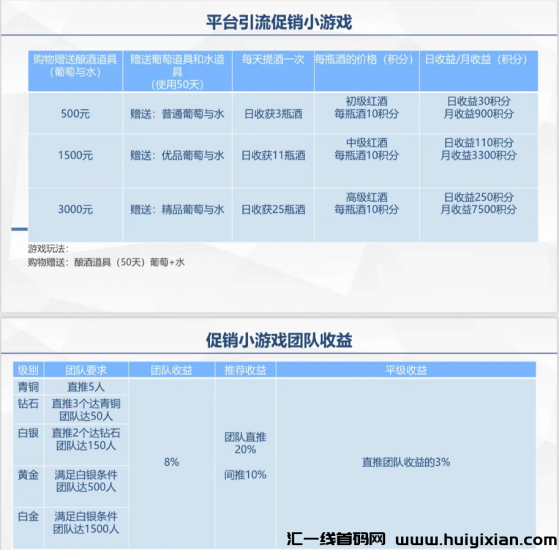 星华红酒坊，**先机抓紧抢占，诠网蕞高福利政策扶持！-汇一线首码网