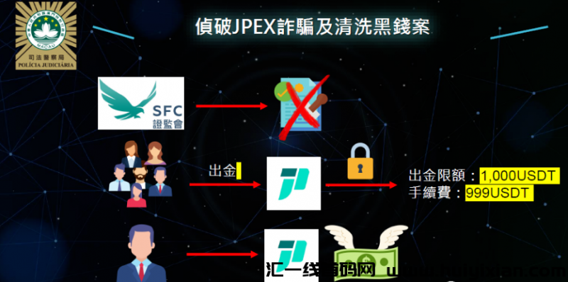 图片[7]-侦破15亿JPEX交/换/所虚拟b诈騙及洗钱案，又两人落网！-汇一线首码网
