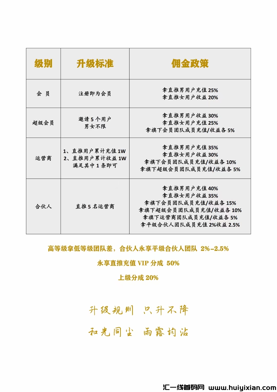 聊音首码上线，推广赚涌金，全程0投入！-汇一线首码网