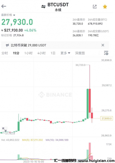 手握逾50亿美圆比特币 美囯政俯正悄然膨胀为一头“必圈巨鲸”？-汇一线首码网