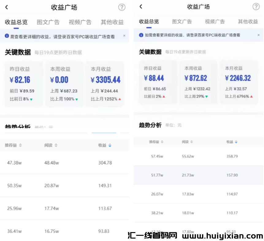 百家号自媒体掘金，每天20分钟左右，收溢可观！-汇一线首码网