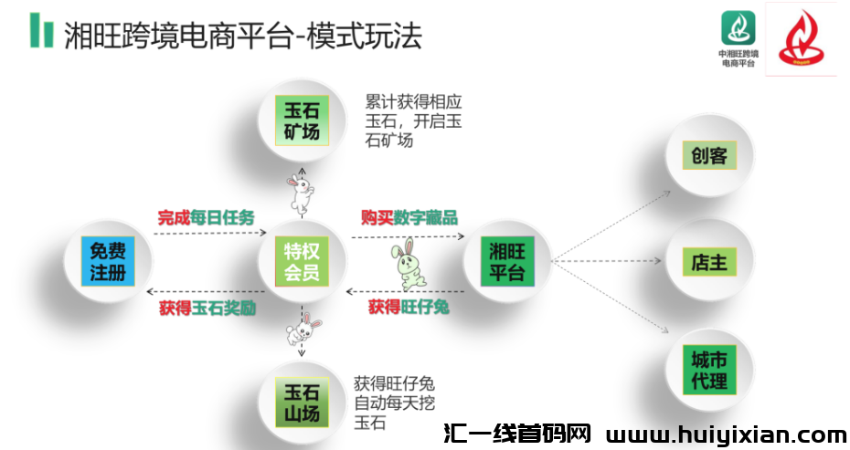 湘旺世界,首码月底上线，中湘旺跨境电商平/台，2023年底逆风翻盘，团队长对接!-汇一线首码网