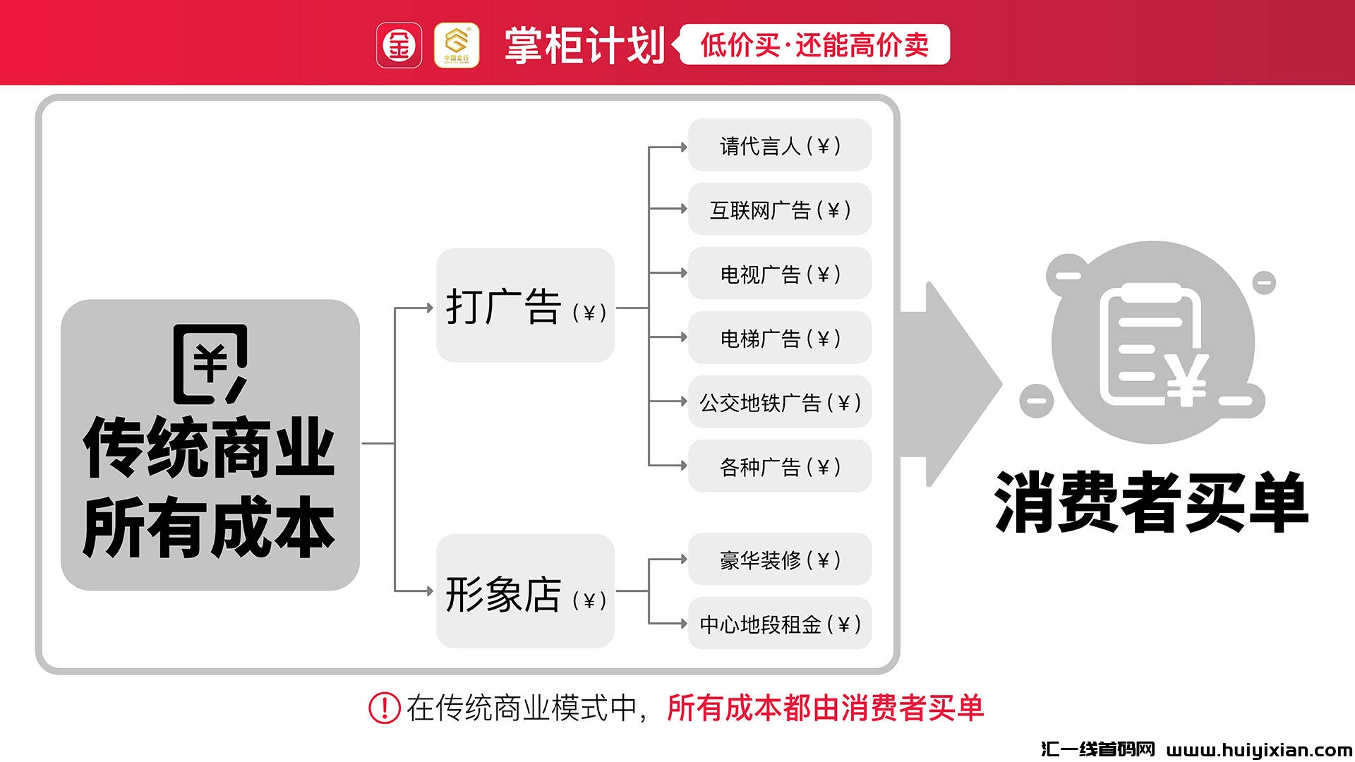 掌上金店app，黄金新模式新风口，注测送一个吊坠-汇一线首码网