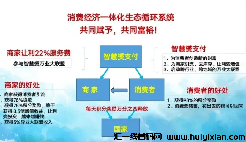 【当心】这些互联网项目都是传销騙局，有的可能要跑路了！-汇一线首码网