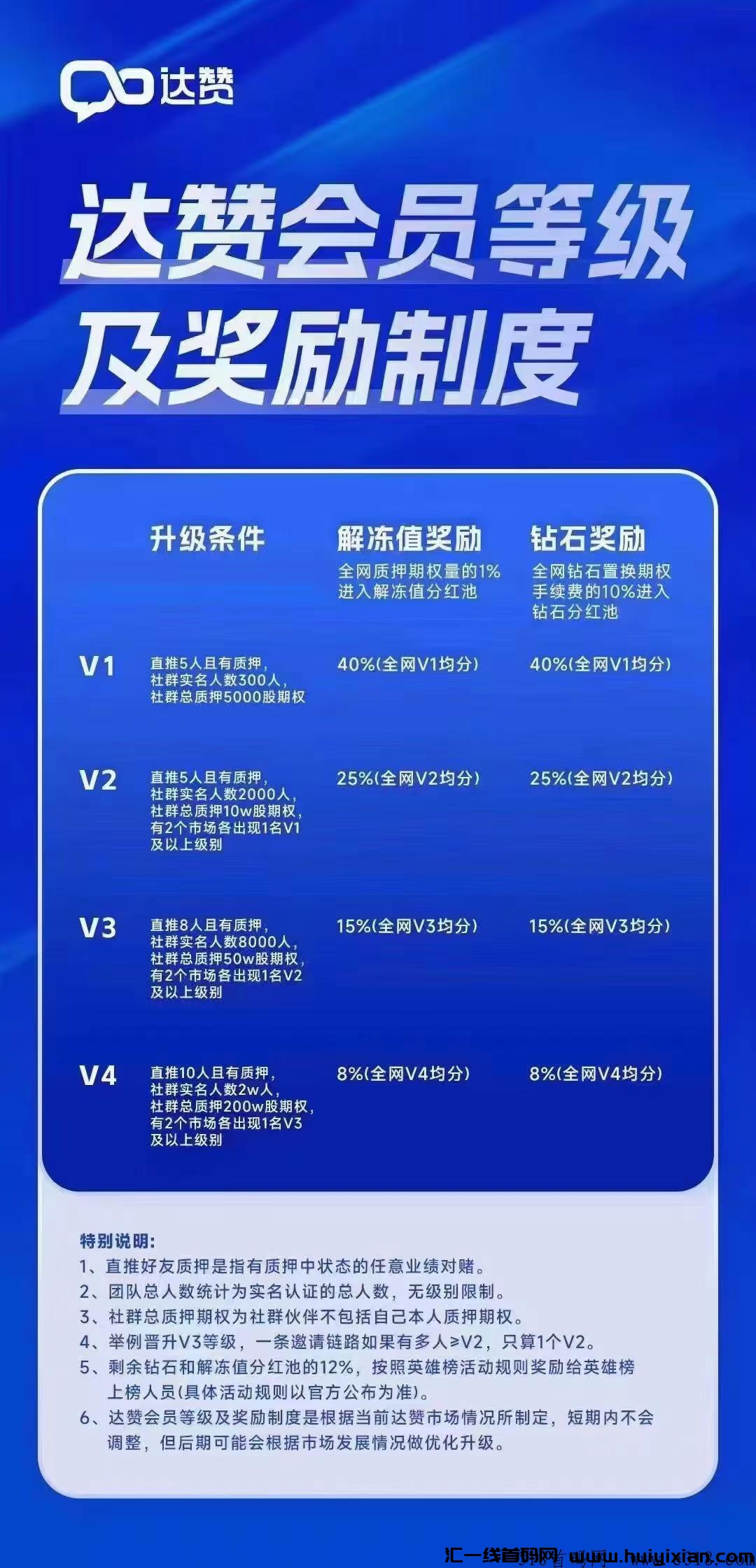 达赞，可投可撸长久项目，对接有福利！-汇一线首码网
