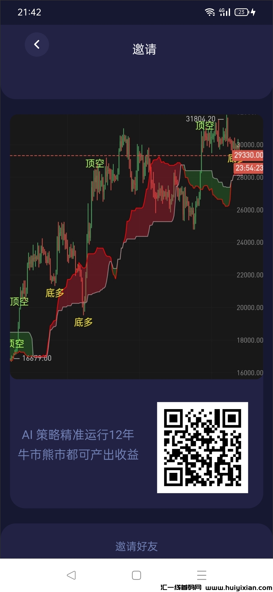 AI策略零撸首码刚出来-汇一线首码网
