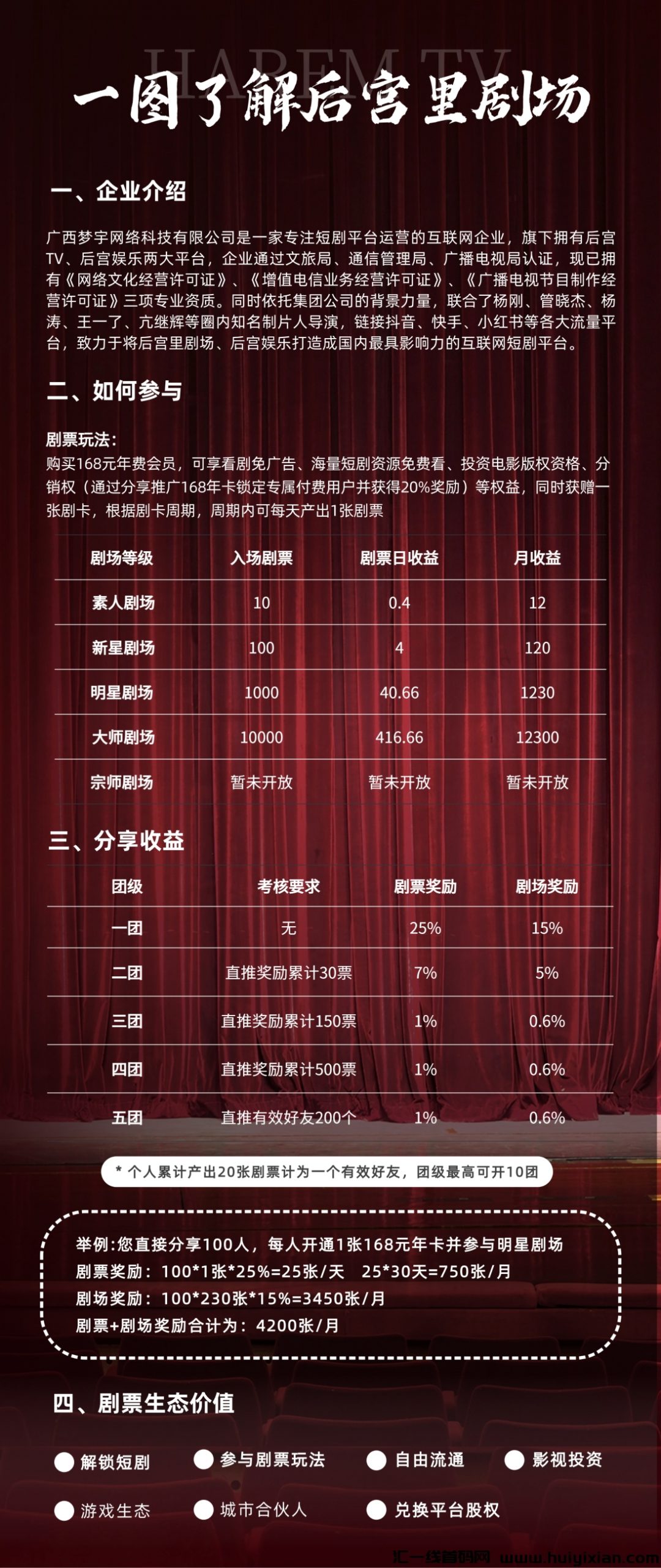 后宫里，新风口，跨年靠谱项目！-汇一线首码网