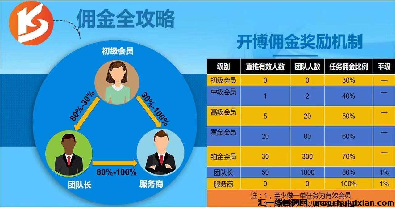 开博新平/台，做任务赚涌金，团队级差收溢！0投入-汇一线首码网