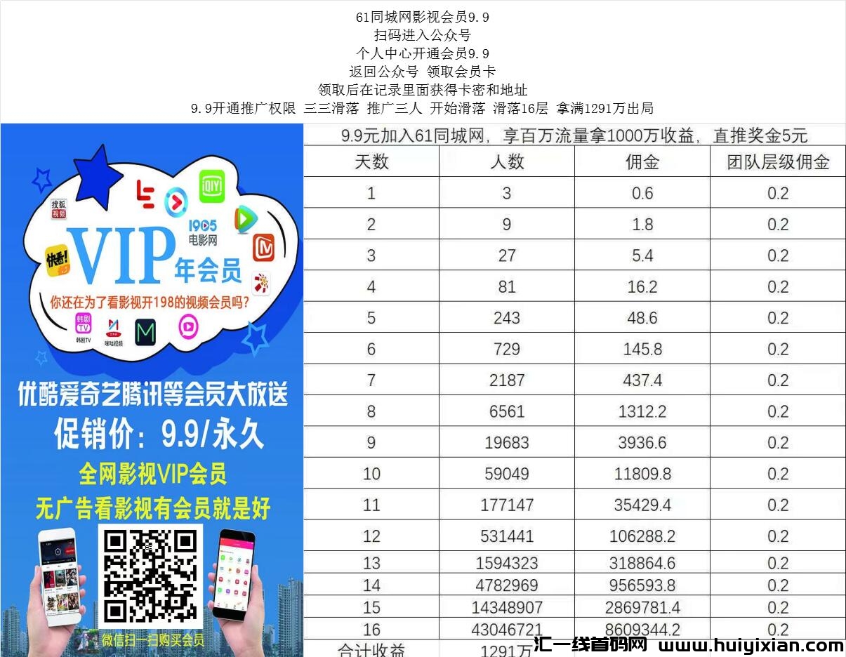 61同城网影视会员 三三滑落 滑落16层 满1291万出局-汇一线首码网